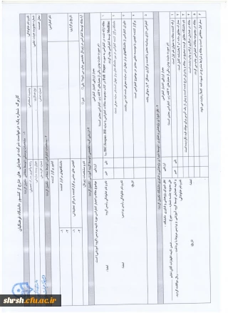 قابل توجه اساتید موظف و هیات علمی دانشگاه فرهنگیان
شیوه نامه حمایت از شرکت در همایش های علمی خارج ازکشور