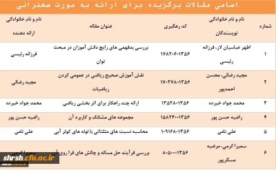 اعلام نتایج نهایی مقالات همایش ((چراریاضی))
