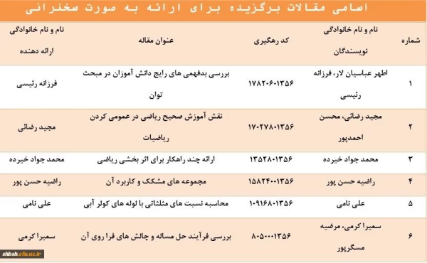 اعلام نتایج نهایی مقالات همایش ((چراریاضی)) 2