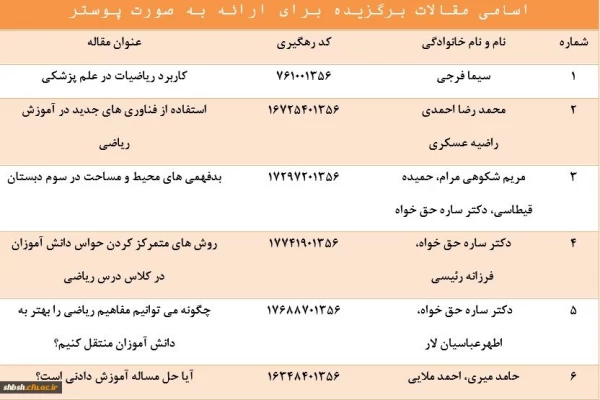 اعلام نتایج نهایی مقالات همایش ((چراریاضی)) 2