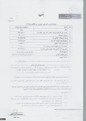 اعطای تسهیلات خرید خودرو ( شرکت لیزینگ فرهنگیان)
 2