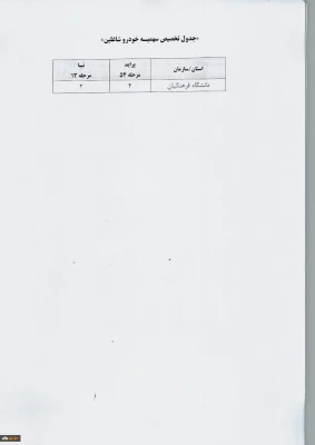 اعطای تسهیلات خرید خودرو ( شرکت لیزینگ فرهنگیان)
 2