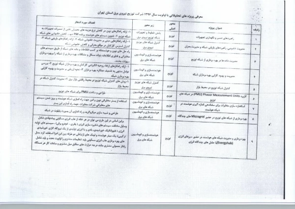 اولویت های پژوهشی شرکت توانیر
ویژه استادان گرامی 2