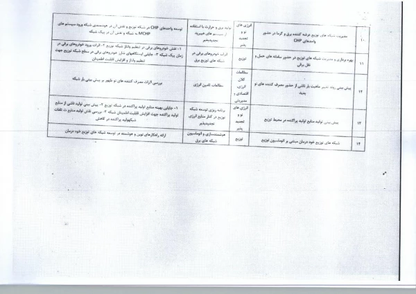 اولویت های پژوهشی شرکت توانیر
ویژه استادان گرامی 4