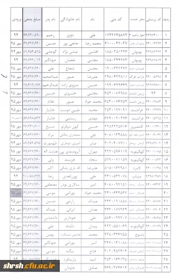 قابل توجه دانشجویان که تسویه حساب مالی نکردند