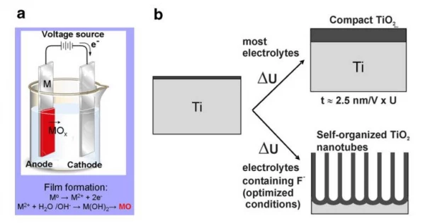 گزارش عملکرد گروه تحقیقاتی انرژی های نویـن دانشـگاه فرهنگیان در سـال 1397 6