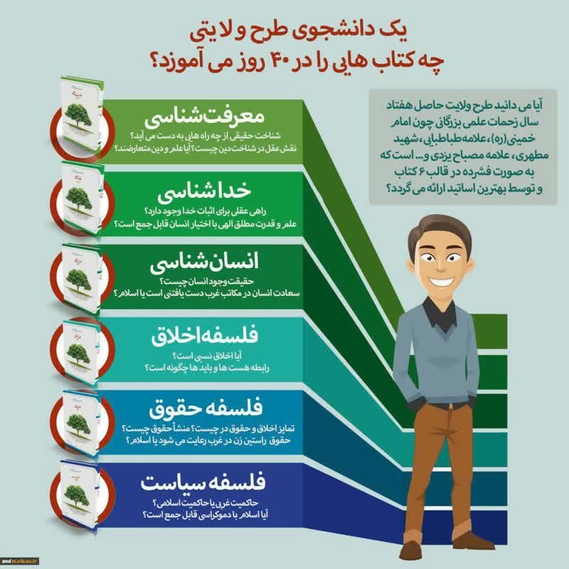 دوره طرح ولایت کشوری