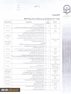 میهمانی و انتقال دانشجویان سال تحصیلی 1400-1399