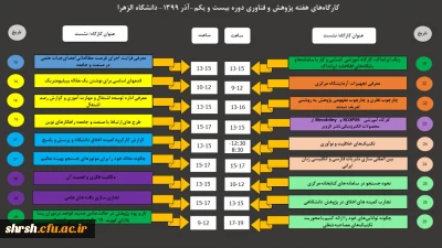 اطلاع رسانی کارگاه های هفته پژوهش و فناوری دانشگاه الزهرا